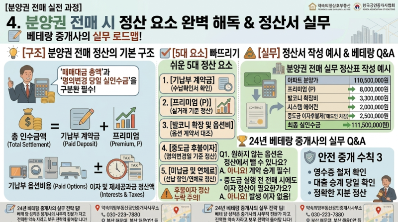 [분양권 전매 실전 과정] 4강 : 분양권 전매 시 정산 요소 완벽 정리! (프리미엄, 옵션비, 중도....