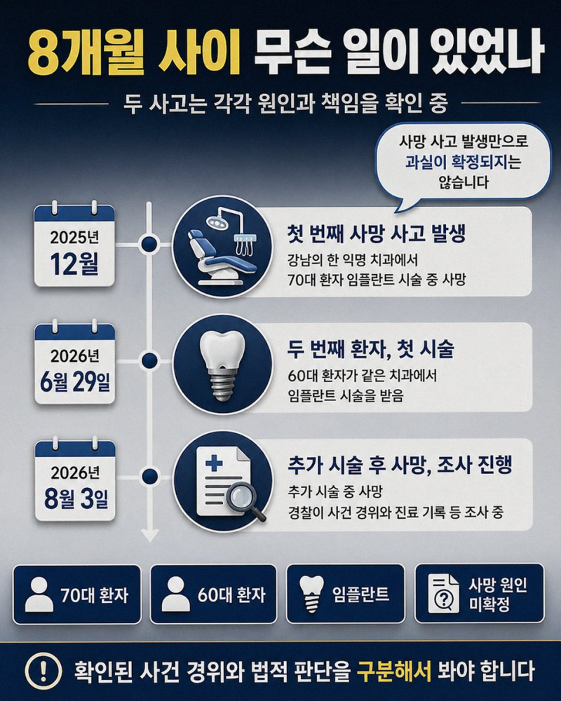 강남 임플란트 사망사고, 안전한 치과 선택의 중요성