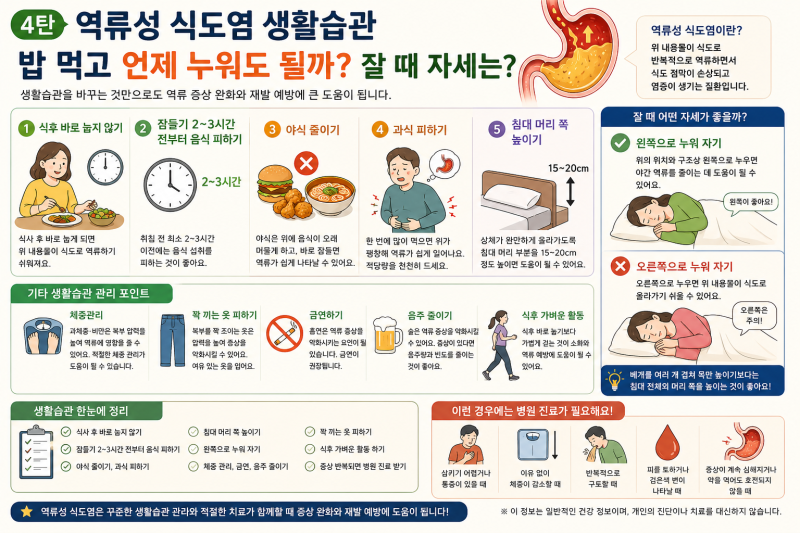 4. 역류성 식도염 생활습관｜밥 먹고 언제 누워도 될까? 잘 때 자세는?