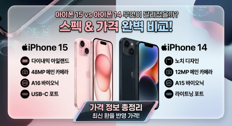 아이폰 15 vs 아이폰 14: 무엇이 달라졌을까? 스펙 & 가격 완벽 비교!