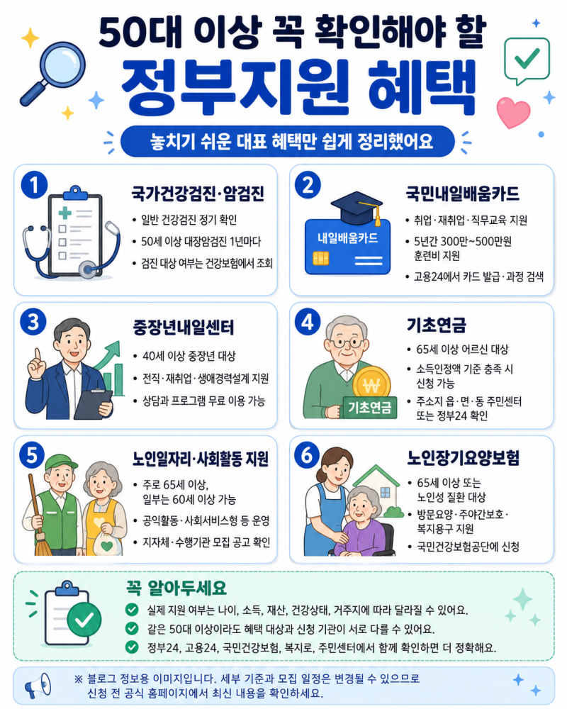 50대 이상 꼭 확인해야 할 정부지원 혜택 6가지｜모르면 놓치는 지원제도 총정리