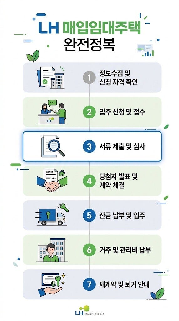2026 LH 청년 매입임대주택 완전 가이드 (건우부동산이 알려주는 월세·자격·신청 총정리)