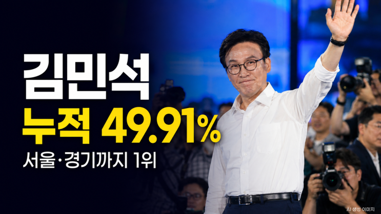 <b>김민석</b> 경기·서울 승리…누적 49.91%로 정청래에 8.4%p 앞서