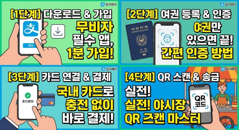 초보자용] 중국 알리페이(Alipay/支付宝) 사용법 완벽 가이드
