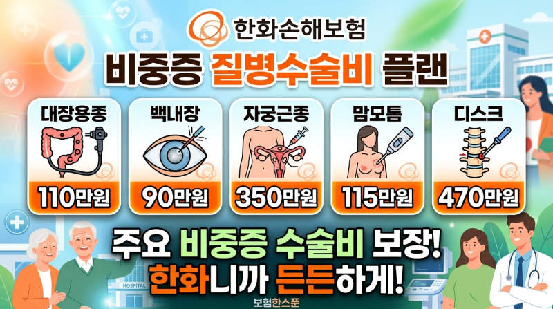한화손해보험 여성전용 비중증 질병수술비 대장용종 110만원,백내장 90만원,자궁근종 350만원,....