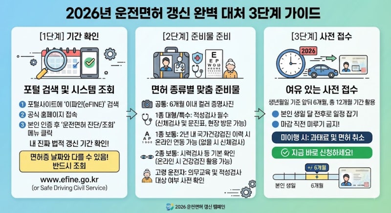 운전면허 인터넷 갱신 : 2026년 운전면허 갱신 대혼란? (면허증 날짜 믿었다가 '취소' 당하는 ....