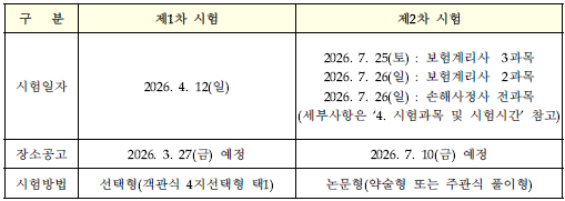 [시험 후기] 2026년도 49회 신체손해사정사 2차