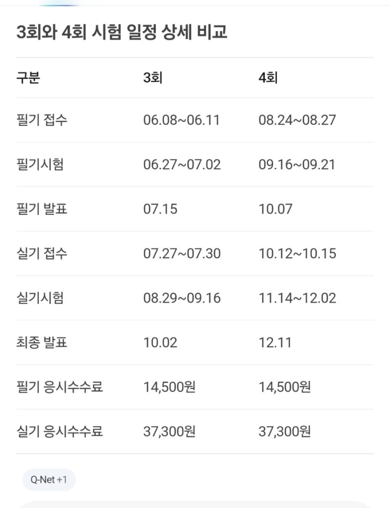 2026년 떡제조기능사 하반기 시험일정(3회/4회)