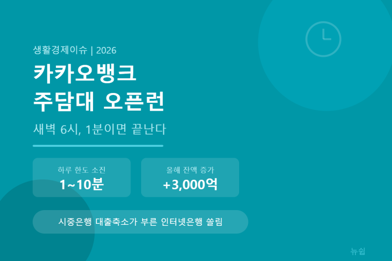 카카오뱅크 주담대 오픈런, 새벽 6시 1분 만에 마감되는 이유