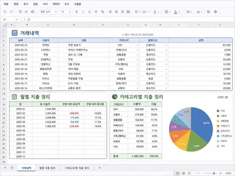 가계부 엑셀 무료 양식｜월별·카테고리별 지출 자동계산