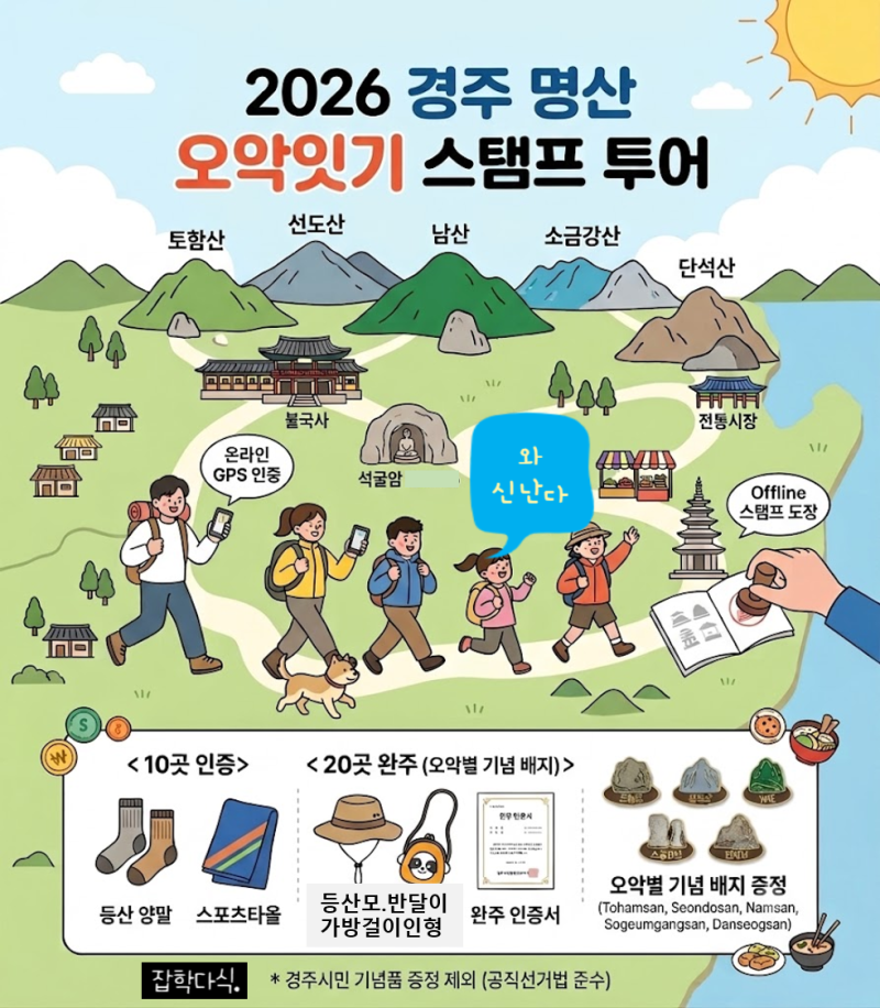 26년 경주 명산 오악잇기 스탬프 투어 (장소.위치.코스등)에 대해 완전 알아보기