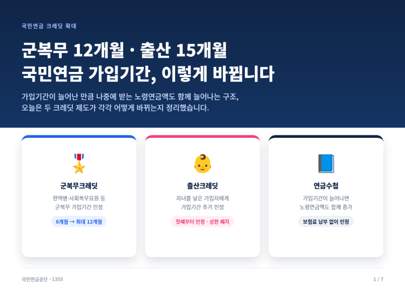 국민연금 크레딧 확대, 군복무 12개월·출산 15개월 언제부터?