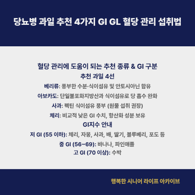 당뇨병 과일 추천 4가지 GI GL 혈당 관리 섭취법