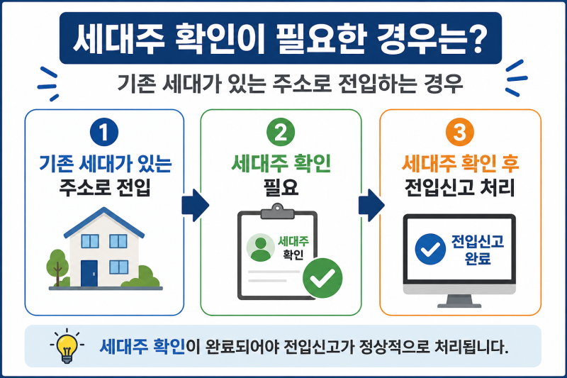 정부24 전입신고 통보서비스 신청방법｜내 주소 전입·세대주 변경 알림 받기