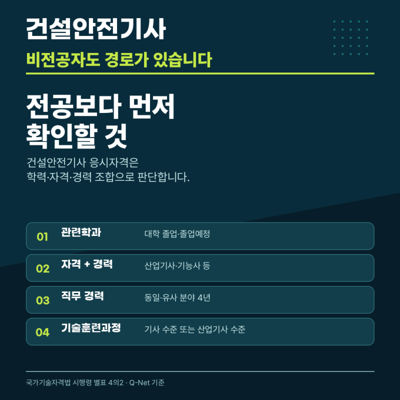 건설안전기사 비전공자도 응시 가능할까? 먼저 내 자격 경로부터 확인하세요