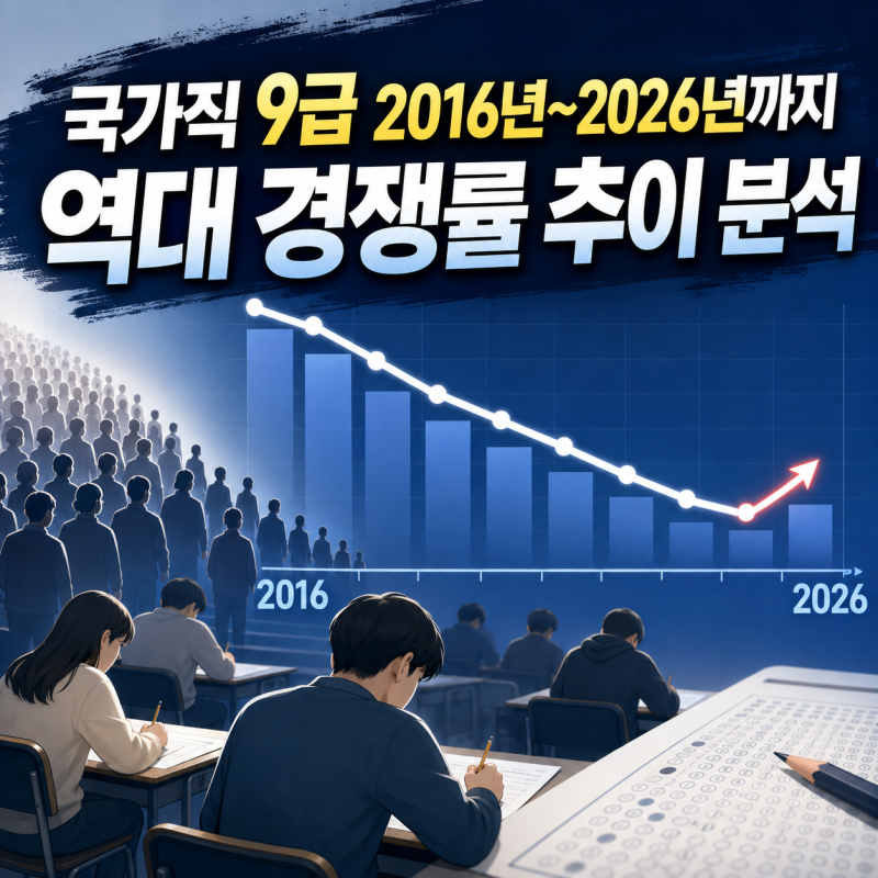 국가직 9급 2016년~2026년까지 역대 경쟁률 추이 분석