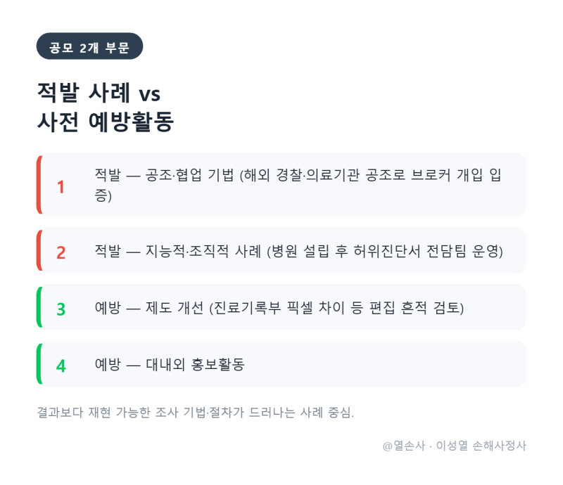 금감원 보험사기 공모전 접수 기간·시상 규모는?