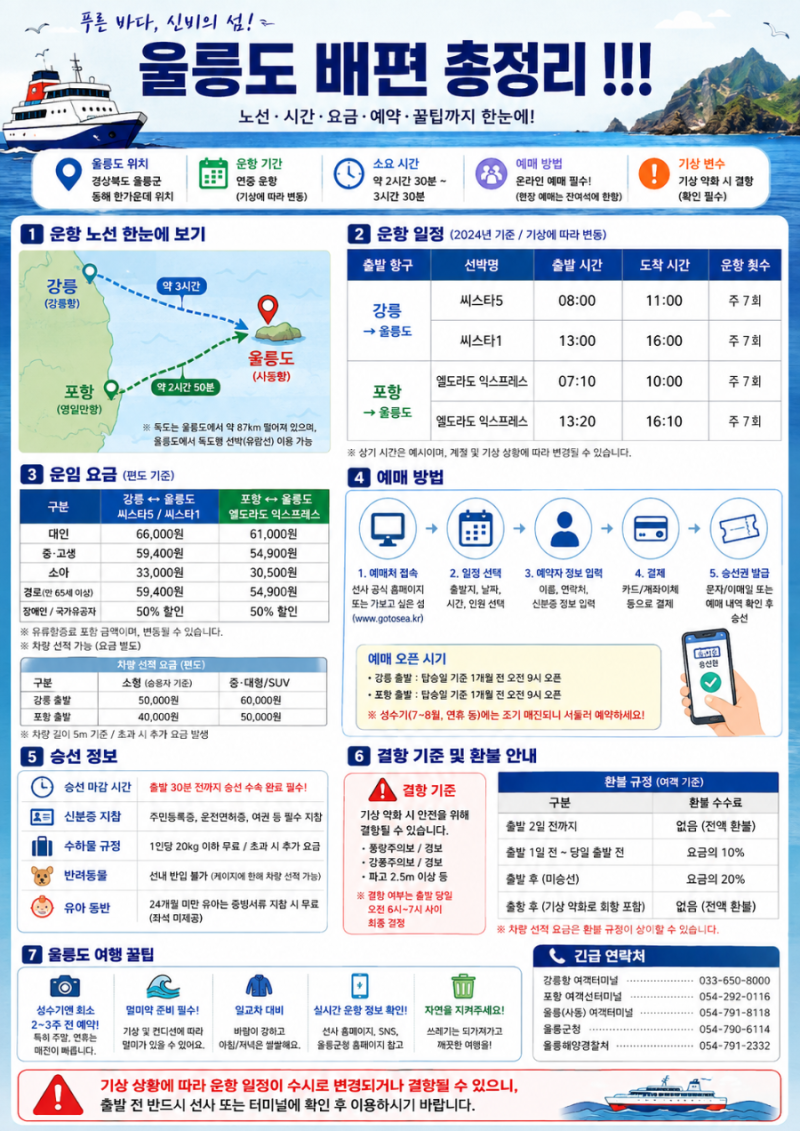 울릉도 가는 배편 완전 총정리!!!
