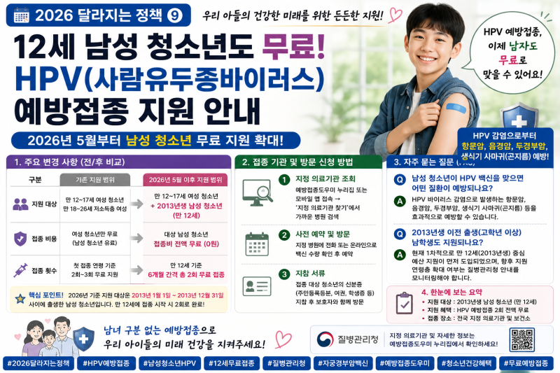 12세 남성 청소년도 무료! HPV(사람유두종바이러스) 예방접종 지원 안내