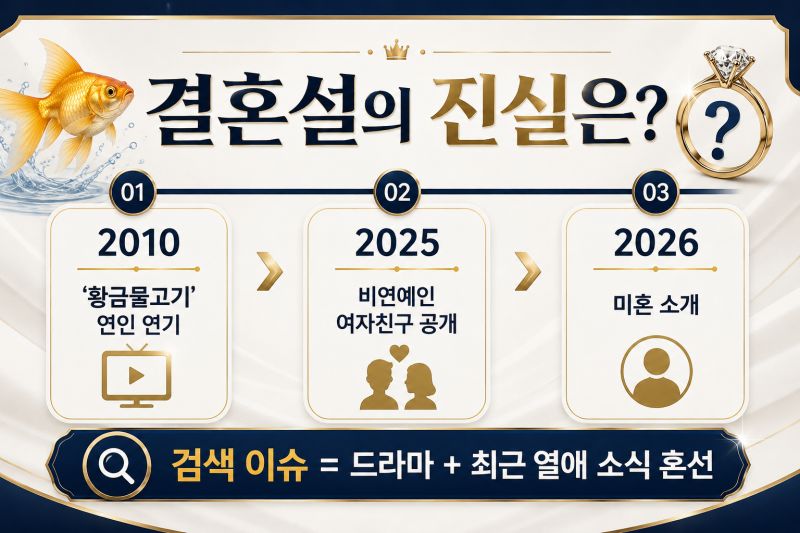 “둘이 결혼했다고?” 조윤희·이태곤 결혼설, 알고 보니