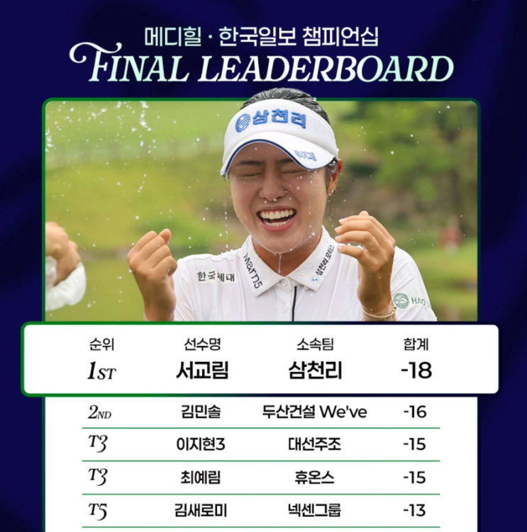 <b>KLPGA</b> 메디힐·한국일보 챔피언십 <b>서교림</b> 김민솔에 역전승 시즌 <b>3승</b> ....