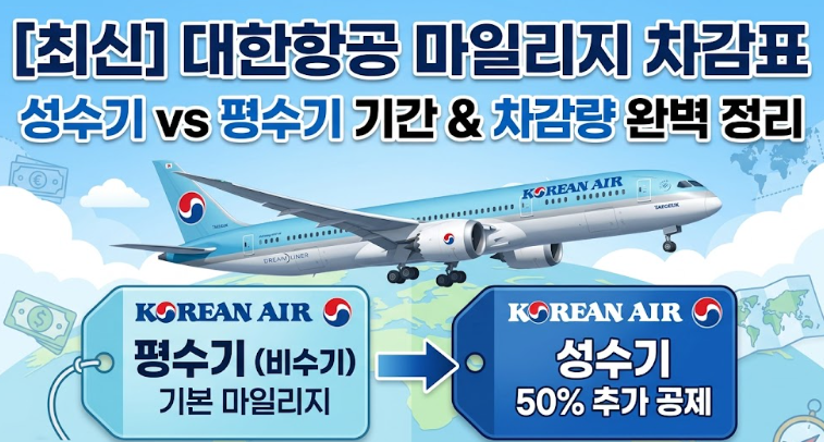 [최신] 2026-2027 대한항공 성수기 비수기 마일리지 차감 기준 및 연도별 기간 정리