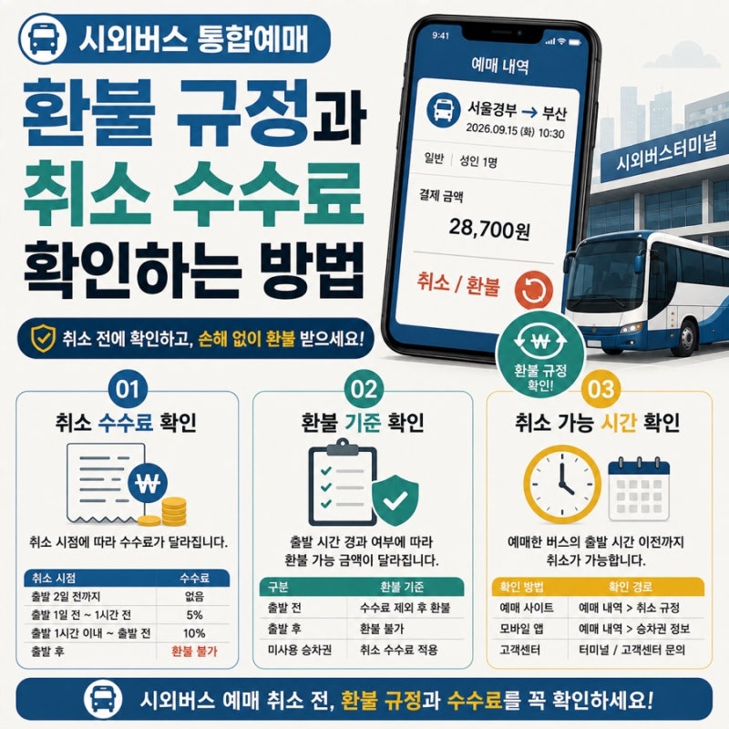 시외버스 통합예매 환불 규정과 취소 수수료 확인법