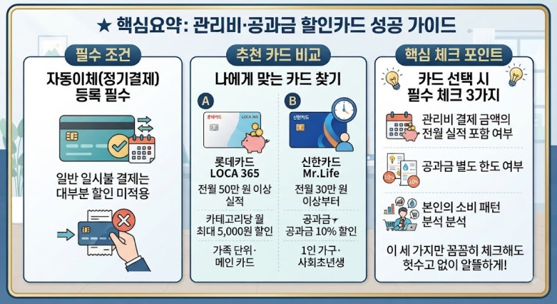 2026년, 아파트 관리비 할인 카드 TOP 5 총정리 및 현명한 선택 가이드