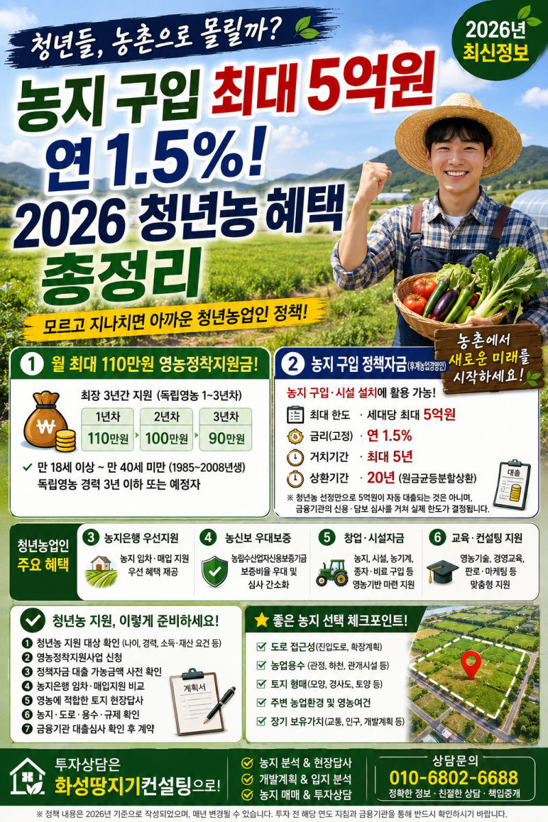 청년들, 농촌으로 몰릴까?농지 구입 최대 5억원·연 1.5%