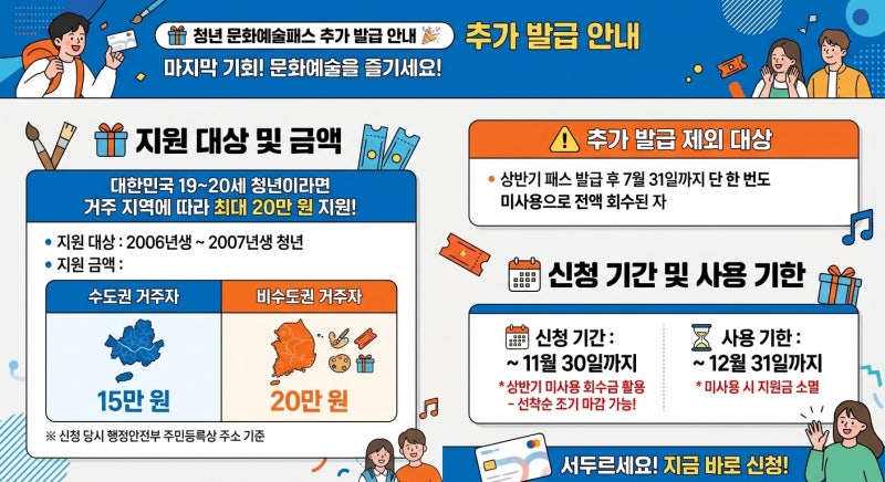 청년문화예술패스 추가신청 발급 사용법 사용처까지 총정리