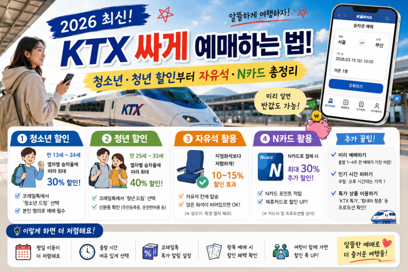 *2026* KTX 할인 혜택 완벽 가이드: N카드 활용법부터 명당 좌석 예매 꿀팁