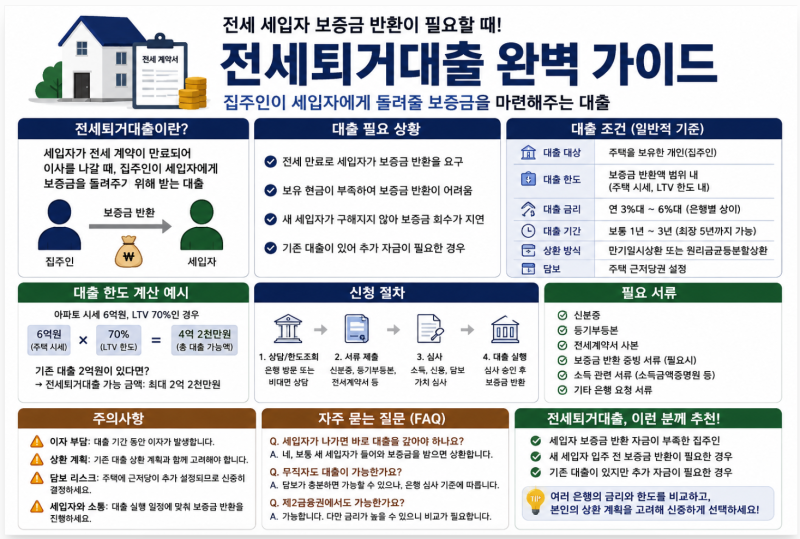 전세퇴거대출 조건·한도 총정리｜집주인이 전세보증금 돌려줄 돈이 부족하다면?