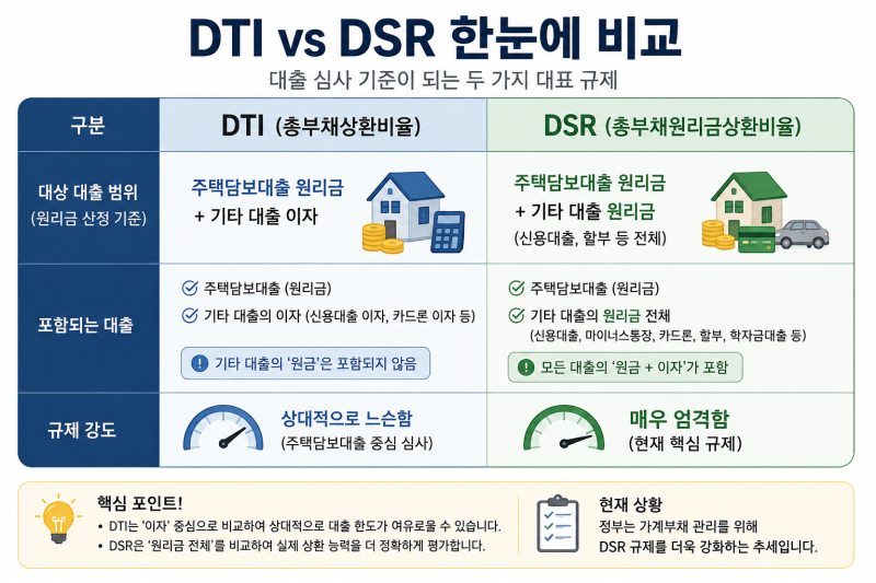 DSR 뜻 완벽 정리: 40% 규제 적용 내 대출 한도 계산기 활용법 및 최신 스트레스 DSR 주담대 한도....