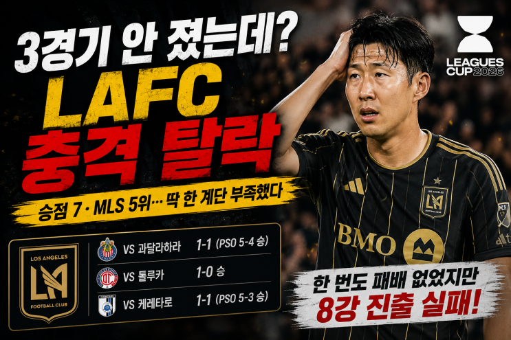 "한 번도 안 졌는데 탈락?" 손흥민 <b>LAFC</b>, 리그스컵 8강 못 간 이유