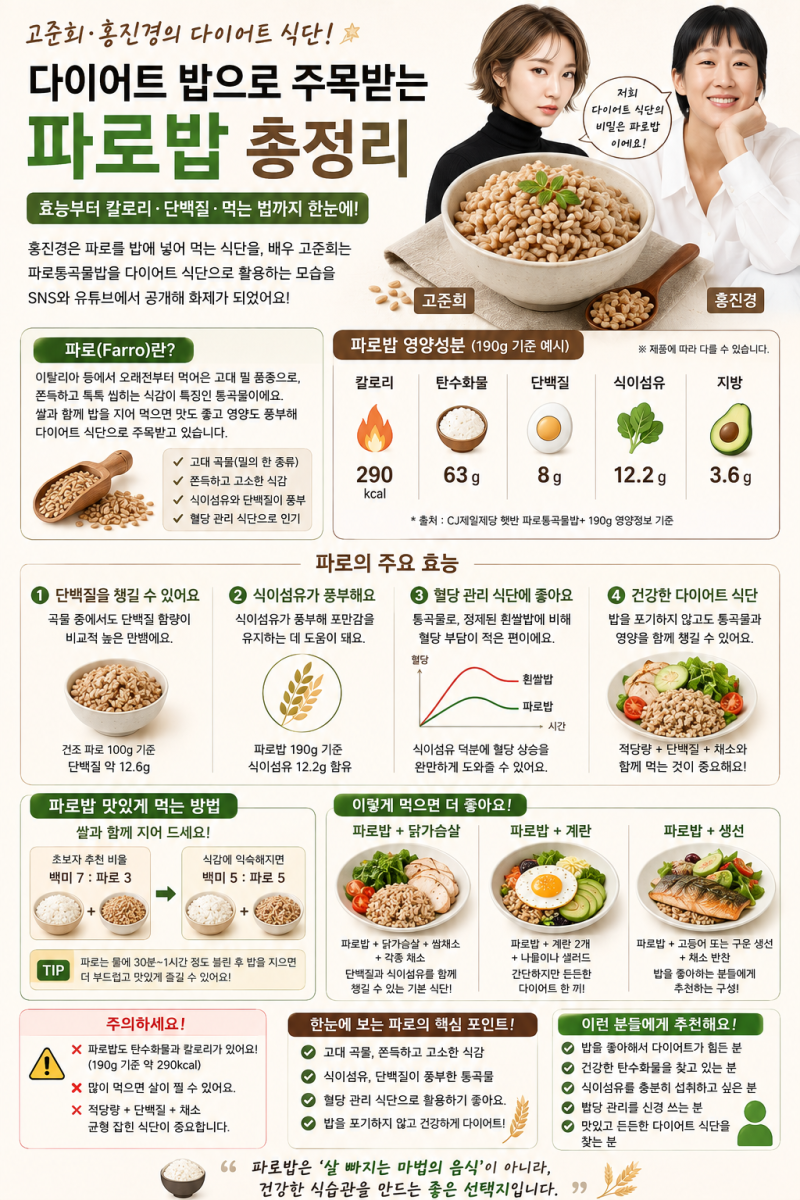 -7kg 고준희 , 홍진경이 먹는 밥?