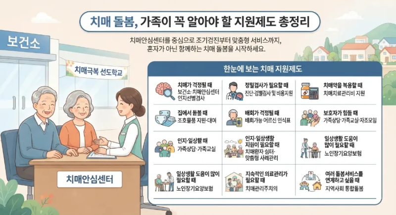 치매 돌봄. 가족이 꼭 알아야 할 치매지원 제도..