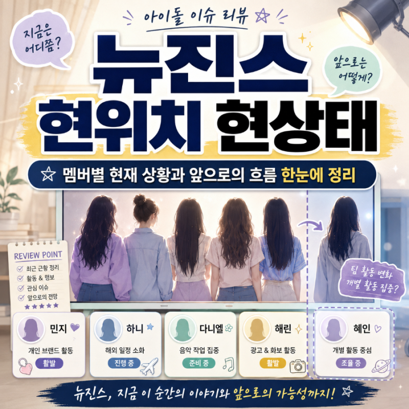 뉴진스 지금 어디까지 왔나, 5인 완전체는 끝났나…민지·하니·해린·혜인·다니엘 현재 상태....