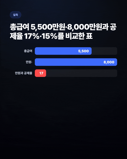 월세 세액공제 계산법, 연봉별 환급액과 신청 조건