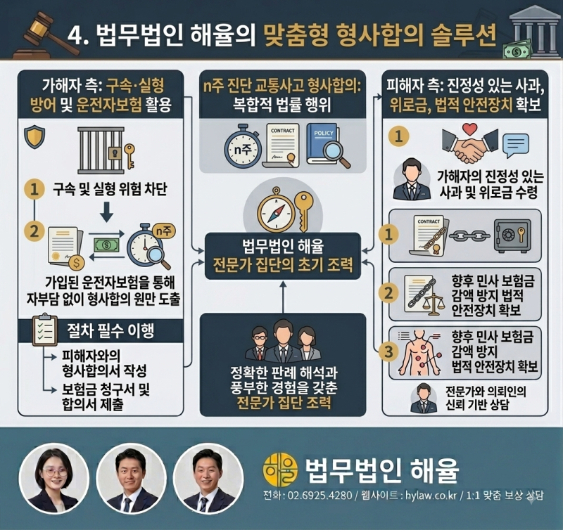 [교통사고 n주 진단] 형사합의, 운전자보험으로 안전하게 해결하는 법 (대법원 판례 분석)