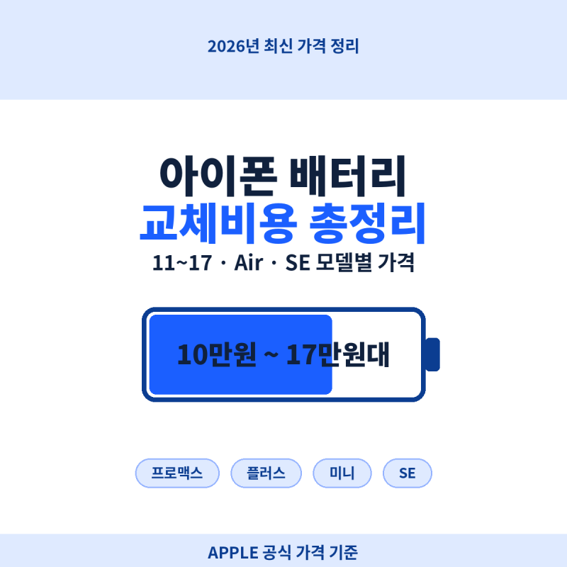 아이폰배터리교체비용 표, 방치하면 배터리가 부풀 수도 있다는 사실, 알고 계셨나요? (2026)