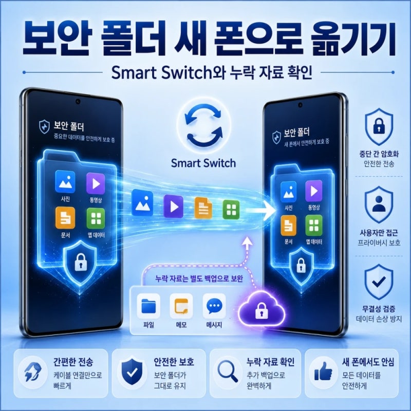 갤럭시 보안 폴더 새 폰으로 옮기기, Smart Switch에서 꼭 확인할 것