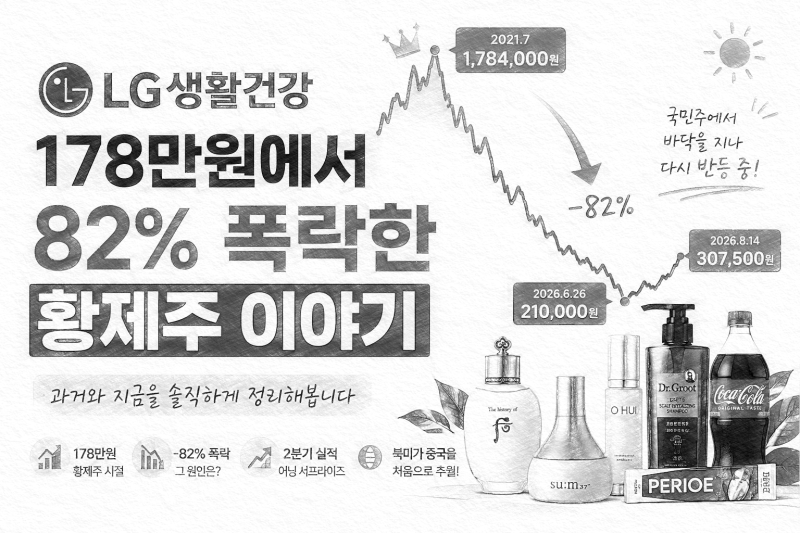LG생활건강 주가 178만원에서 82% 폭락 이유와 2분기 실적 반등 총정리