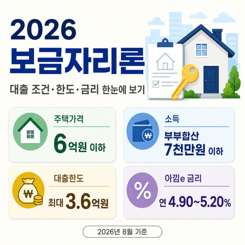 2026 보금자리론 대출 조건 총정리｜금리·한도·소득기준·신청방법