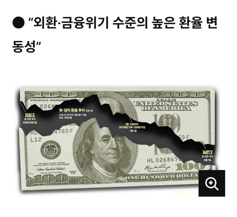 2026년 6월 5일 장중 1561.5원까지 올랐던 원달러 환율은 8월 들어 1410원대까지 하락, 한국은행 ....