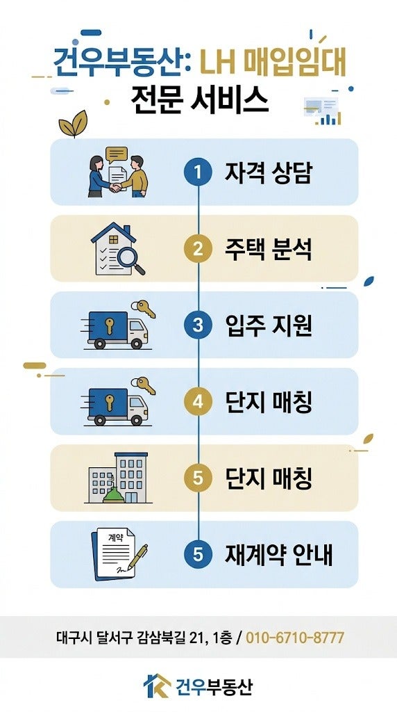 건우부동산 LH 매입임대주택 이용 실제 후기 (청년·신혼부부·일반형 사례 총정리)