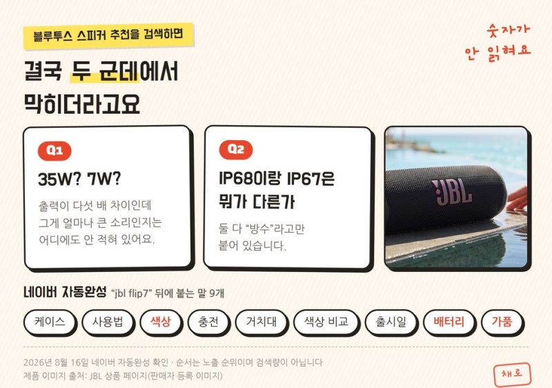 블루투스 스피커 추천｜JBL 플립7·클립5 리뷰 4,167건 정리