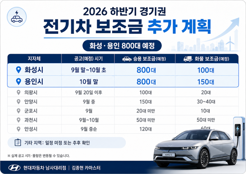 2026 화성시·용인시 전기차 보조금 추가 예정｜아이오닉5 EV 부담다운 실제 견적 정리