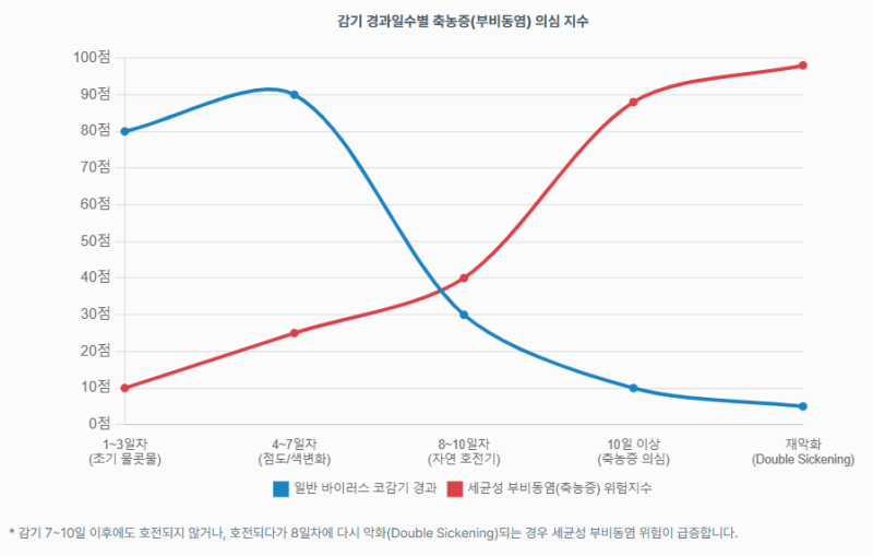 약국 한방제제 제대로 알기 ⑨ㅣ배농산급탕｜누런 콧물·코막힘·안면통증, 축농증일까? 약....