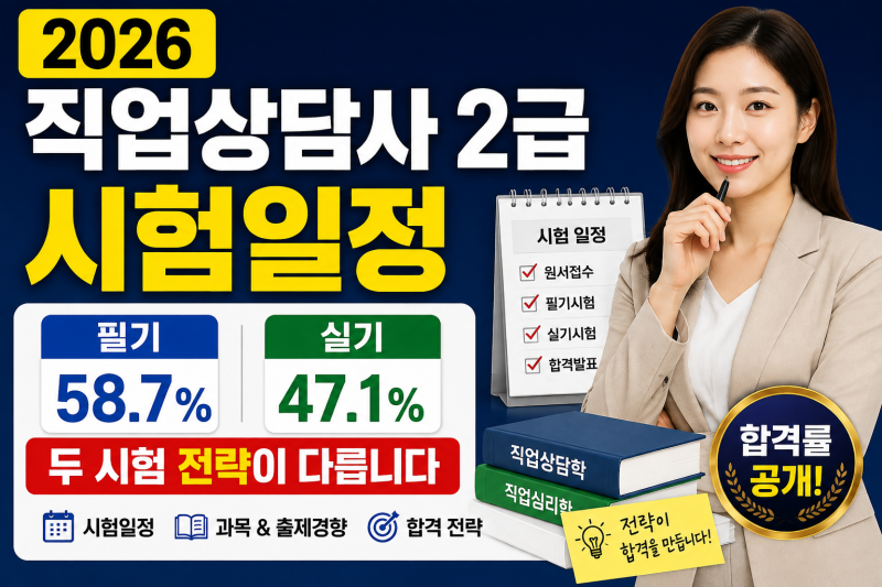 2026 직업상담사 2급 시험일정 — 필기 58.7%, 실기 47.1%, 두 시험 전략이 다릅니다