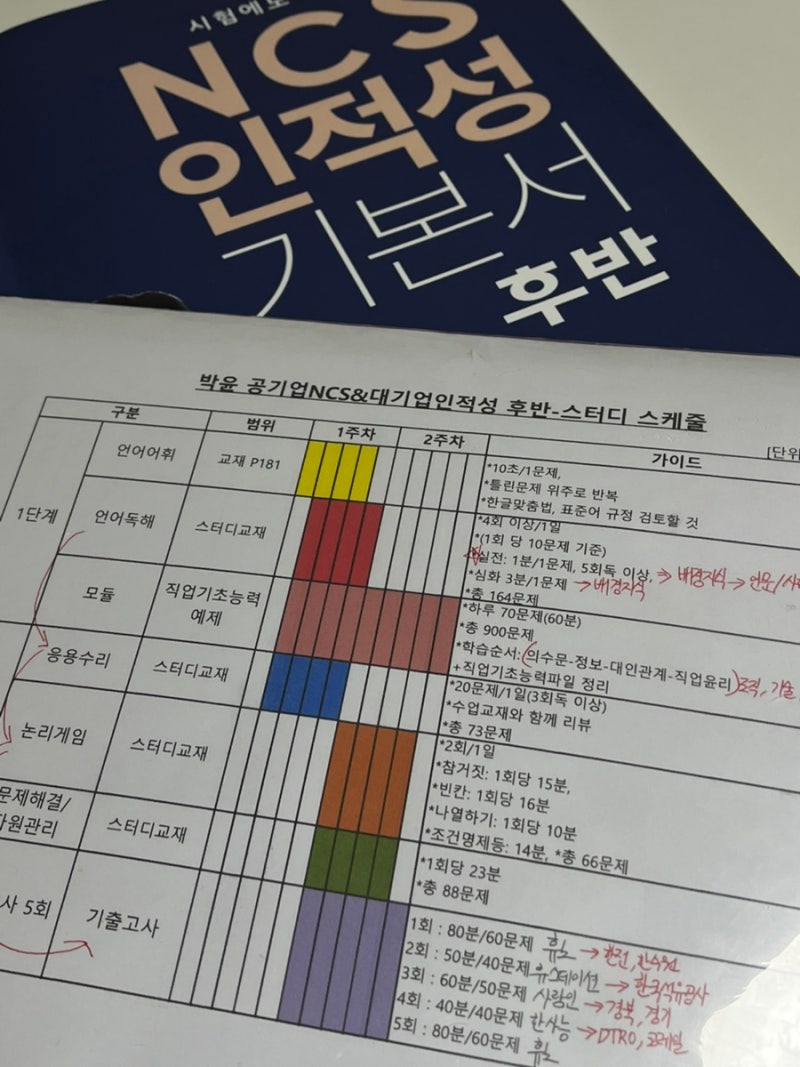 대구 NCS학원 추천(멜팍학원)